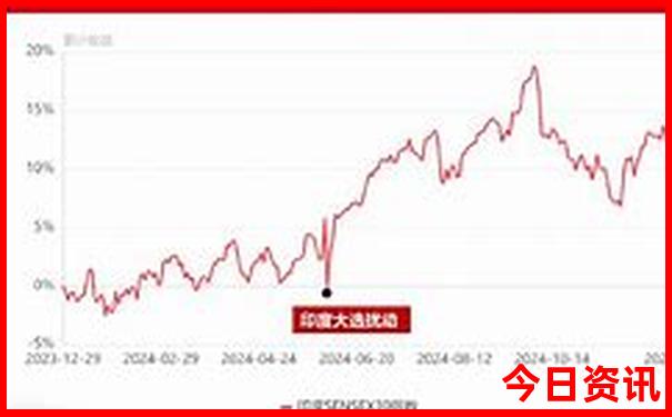 会理红色旅游景点